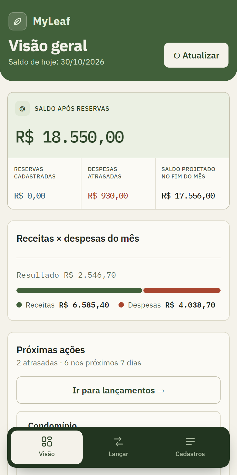 Tela Visão geral do MyLeaf com dados fictícios